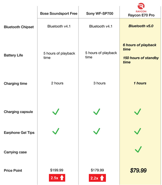 Wireless Earbud Comparison Chart