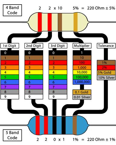 Resistor Value Color Chart