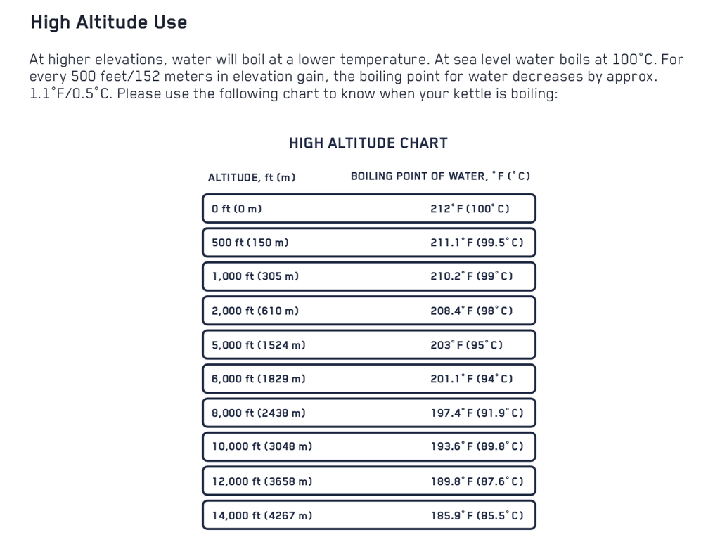 https://cdn.shopify.com/s/files/1/2404/0687/files/fellow_high_altitude_use_chart_1024x1024.png?v=1634062732