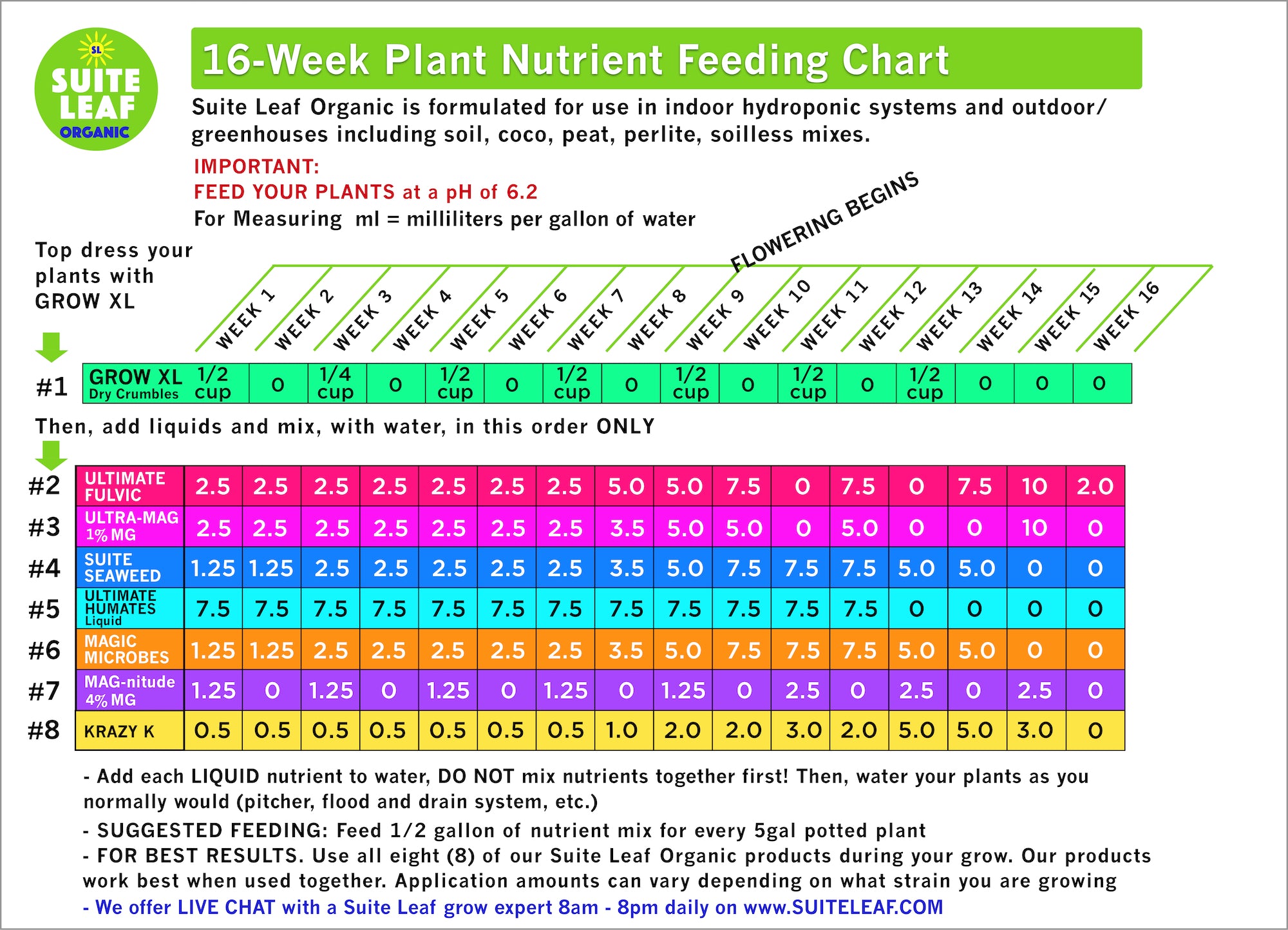 Suite Leaf Fertilizer and Amendments Feeding Charts Suite Leaf Plant