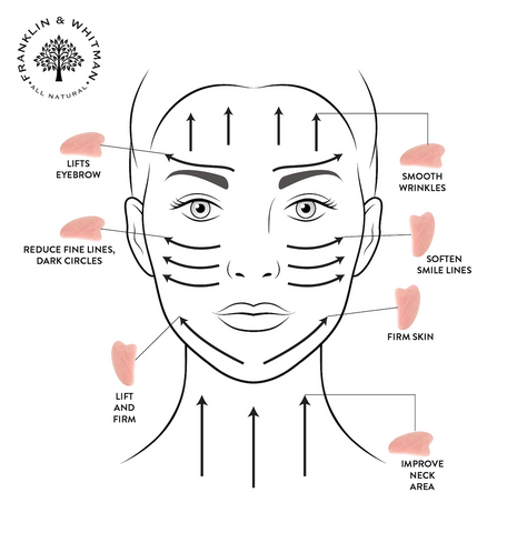 Traditional Chinese Gua Sha