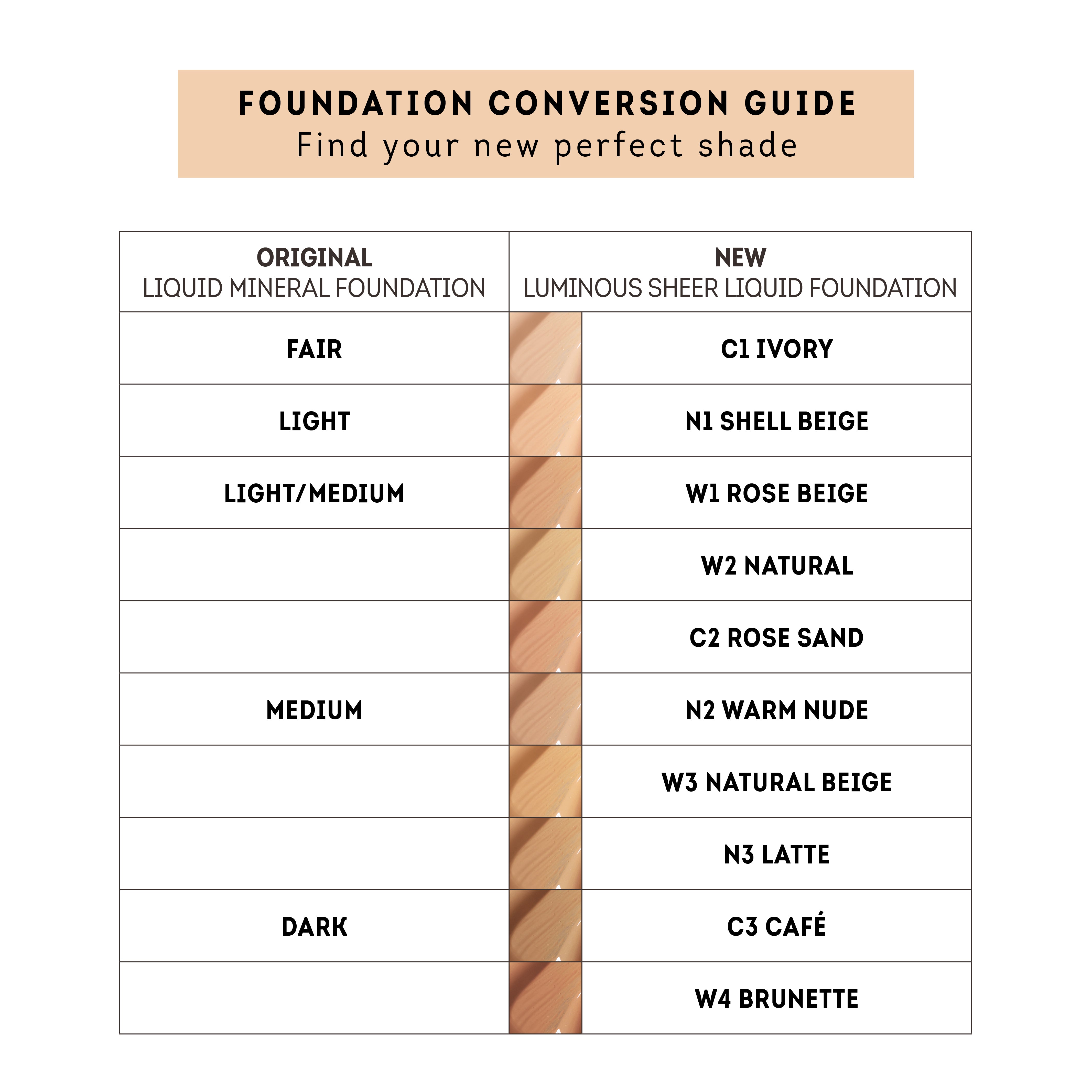 Shade conversion chart