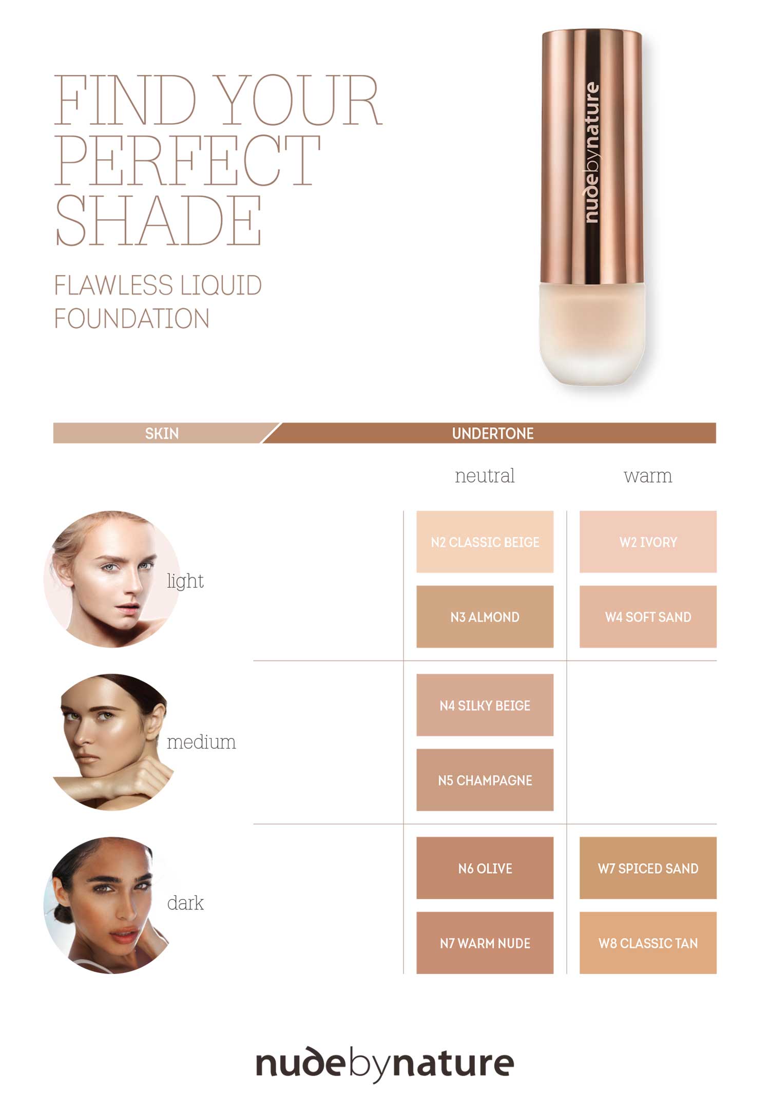 Sheer Cover Mineral Foundation Color Chart