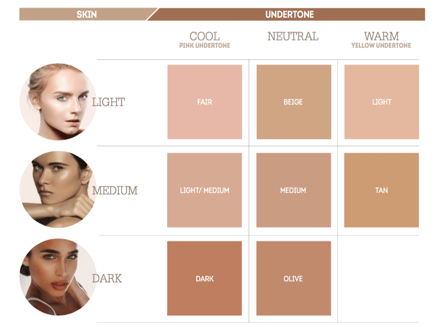 Warm And Cool Skin Tone Chart