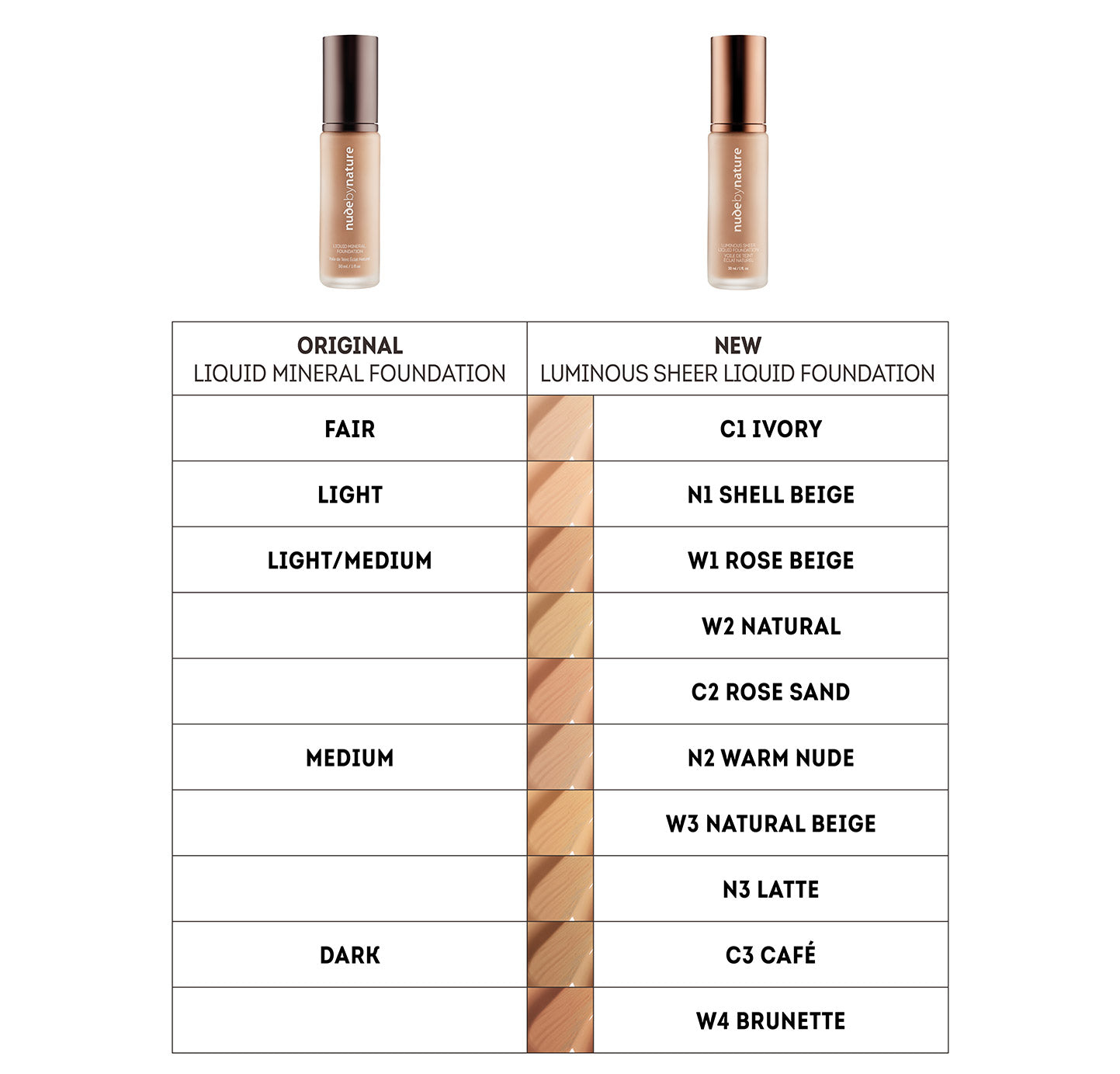 Luminous Sheer Liquid Foundation Shade Table