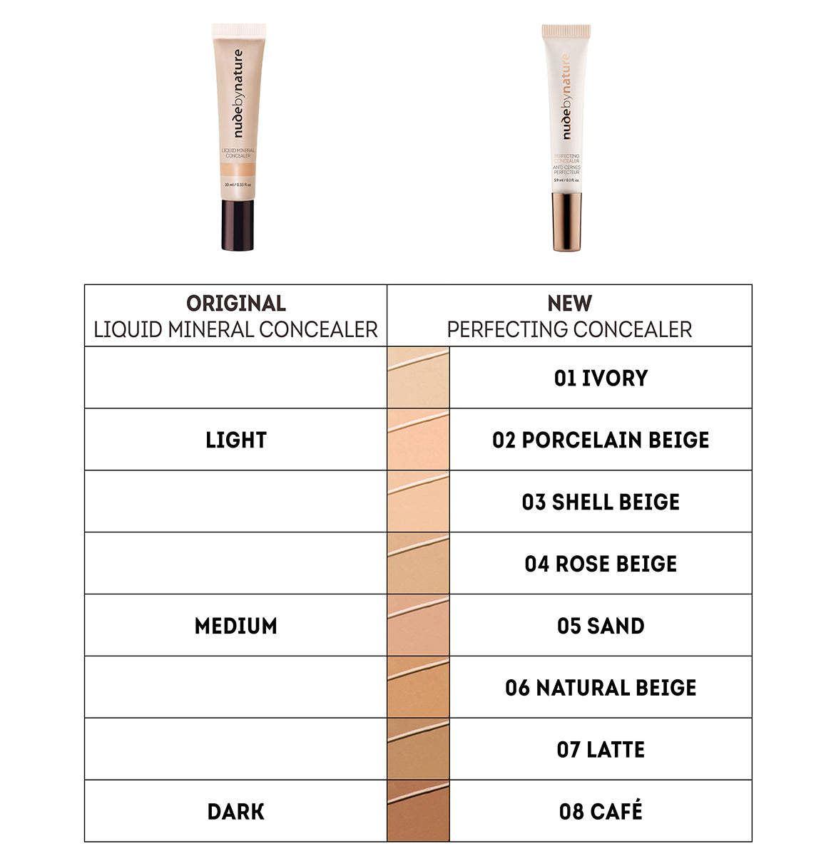 Perfecting Concealer Shade Table