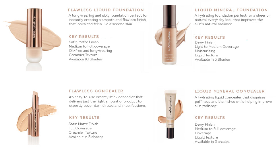 Guide To: Liquid Foundations and Concealers – Nude by Nature