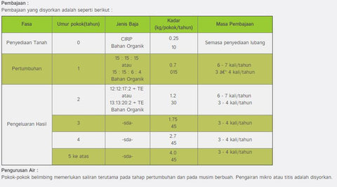 Nursery Kebun Bandar - Cara tanam Pokok belimbing di Malaysia