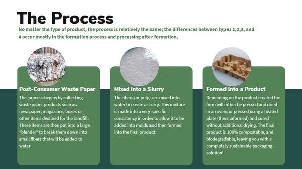 The process for pulp trays