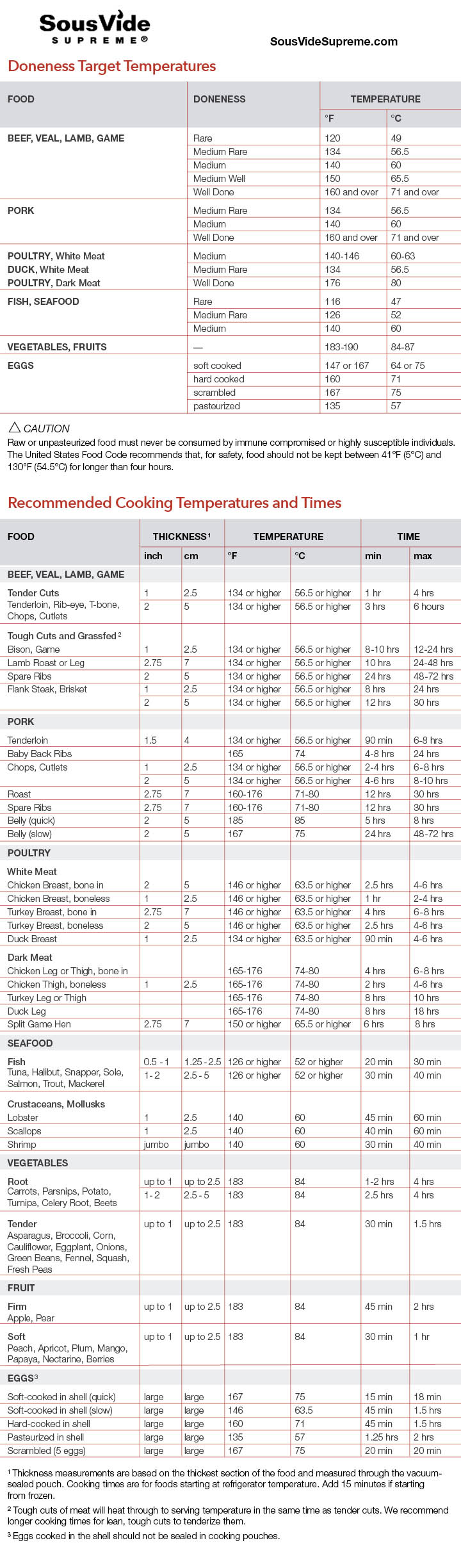 Venison Cooking Temperature Chart