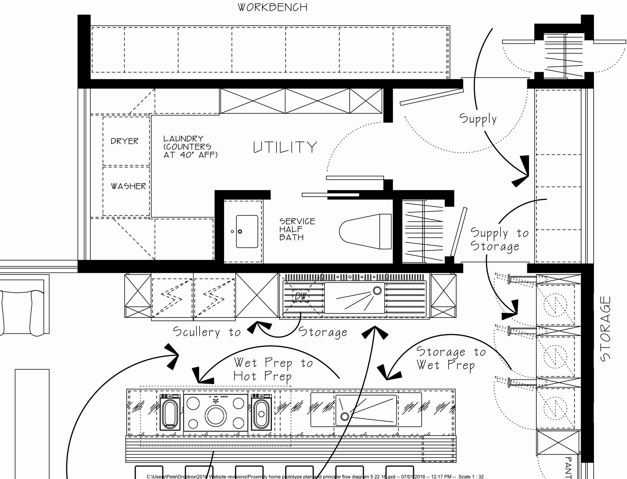 kitchen design and planning guide