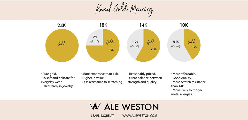 Ale Weston Karat Gold Meaning Chart Graphic