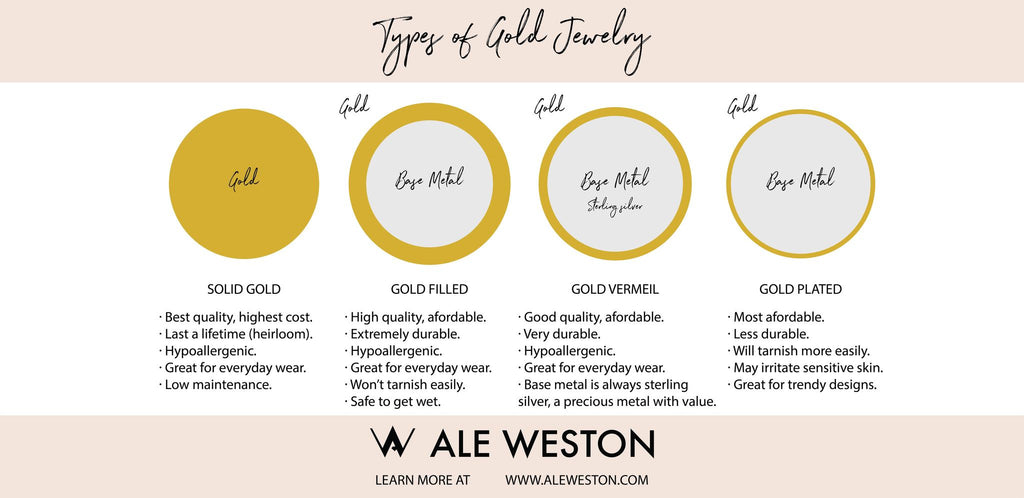 Ale Weston Types of Gold Jewelry