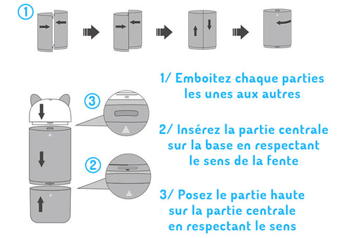 Assemblage du stérilisateur à UV portable