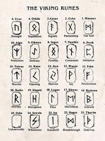 viking rune alphabet