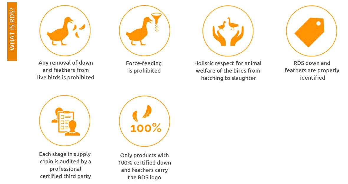 Cruelty-Free RDS Certified Down
