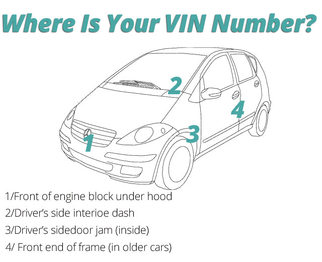 Ways for vin number check & check engine size with VIN – HJL Autoparts