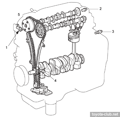 timing chain kit with tensioner rail guide 