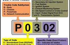 P0302 obd error code hjlautoparts ignition coil checking
