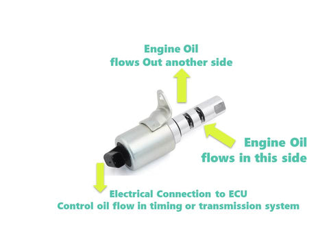 solenoid oil filter screen