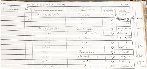 Kinsale Workhouse Register