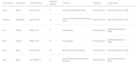 irish famine orphans