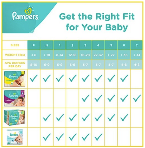 How Many Diapers Per Day Chart
