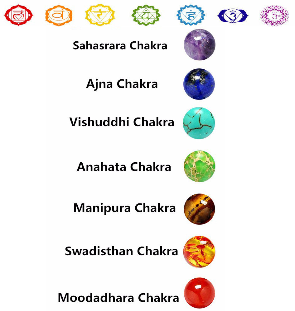 Image result for 7 chakras