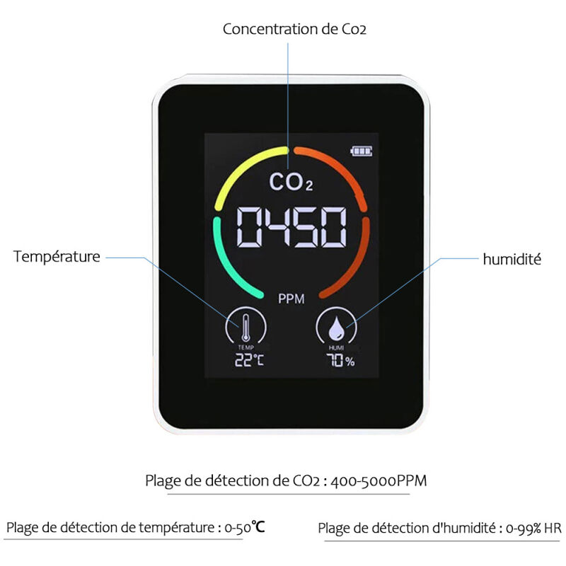 capteur de co2