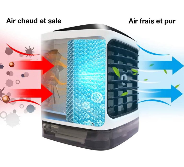 cs3 air chaud froid