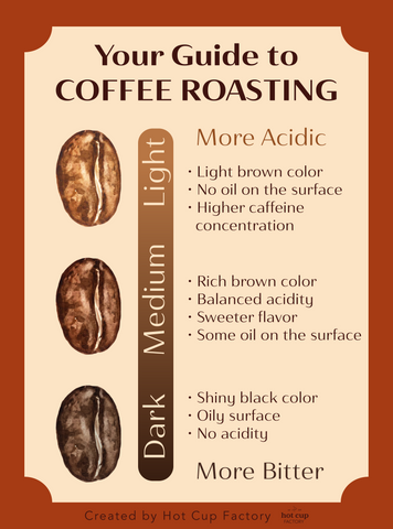 roast color scale  Coffee infographic, Coffee roasting, Coffee beans