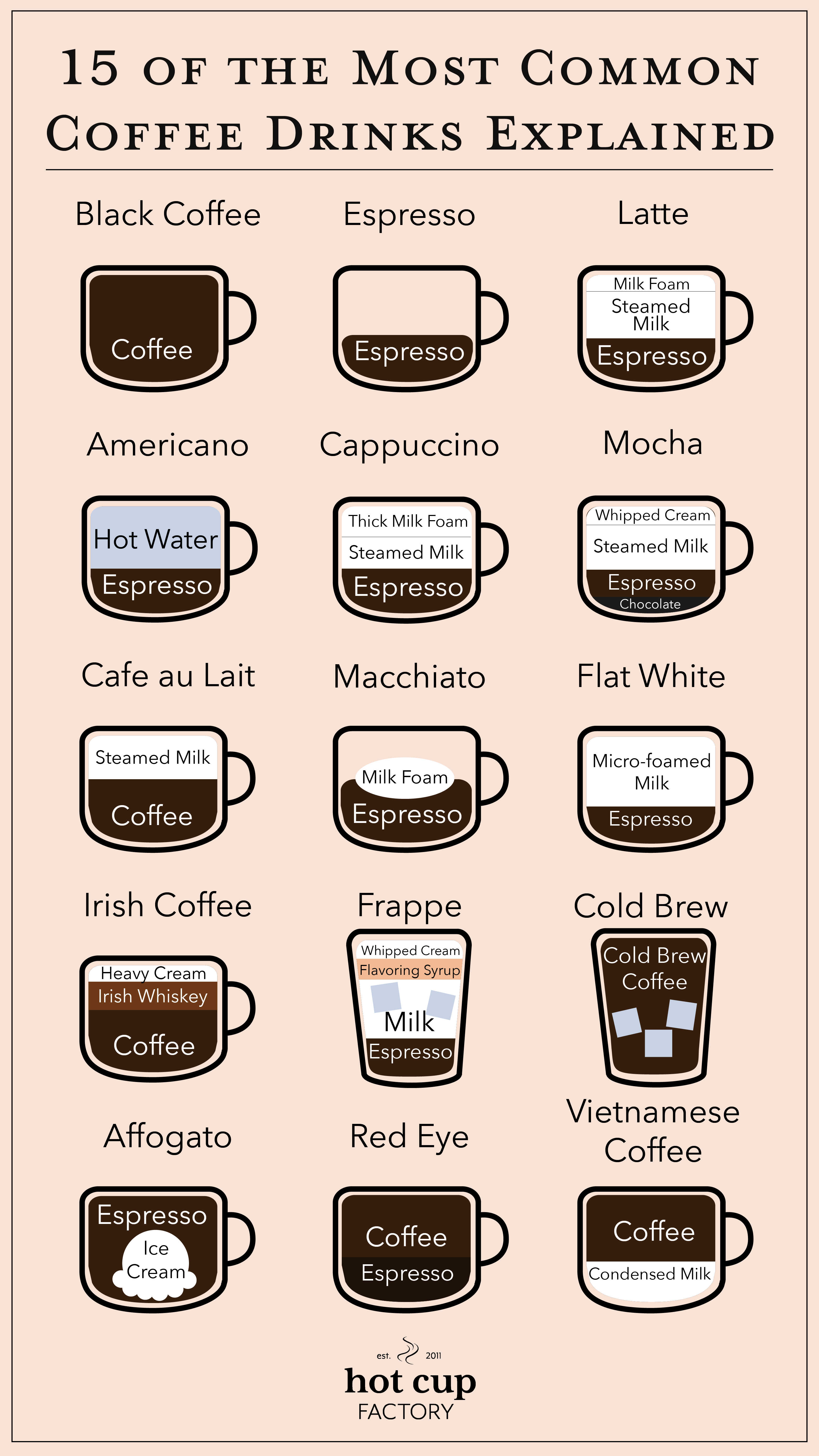 Coffee Drink Guide, 15 of the Most Common Coffee Drinks Explained