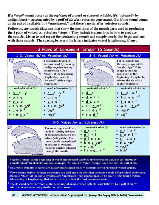 E-10.01 Accent-Acquisition Principle: Native American-English