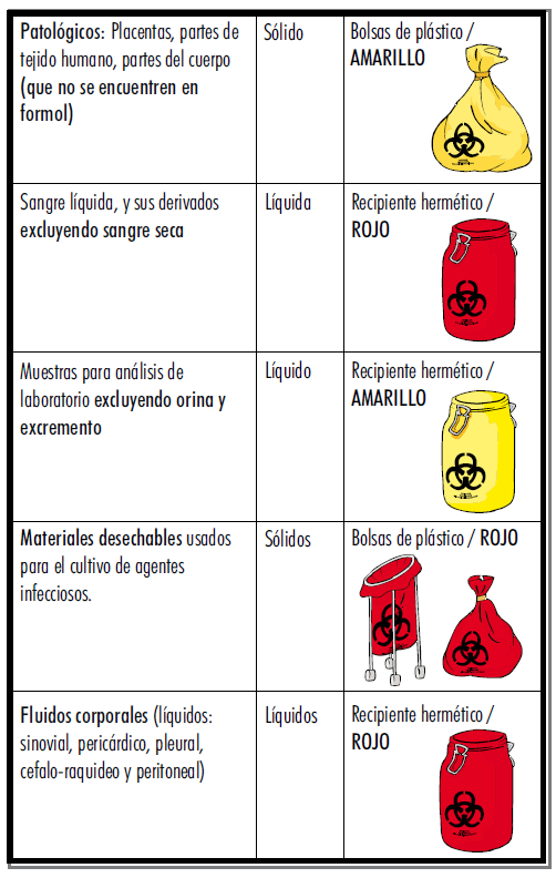 Monasterio Credo comunidad Clasificación de Recolectores de Residuos Peligrosos Biológico-Infecci —  Ivoor Industries