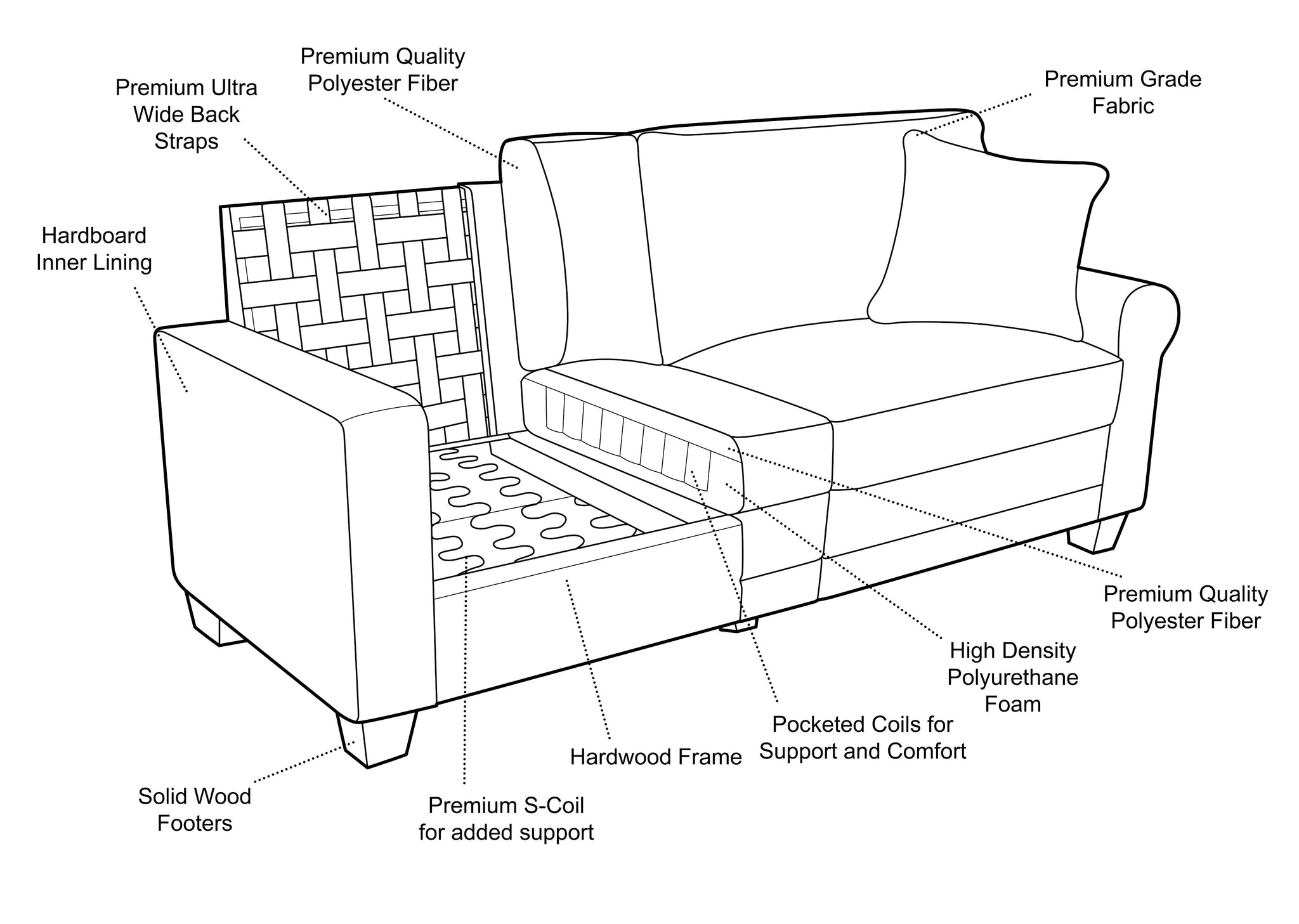 Factors that Affect the Quality of a Modern Sofa