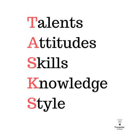 T-A-S-K-S is an acronym that spells out the implicit elements in one's capabilities: Talent, Attitudes, Skills, Knowledge and Style. Featured image from Redefining Trust Series on TheophileOssinga.com