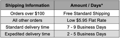 Shipping Time & Cost Table_Flate Rate Shipping