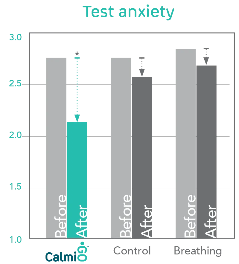 test anxiety