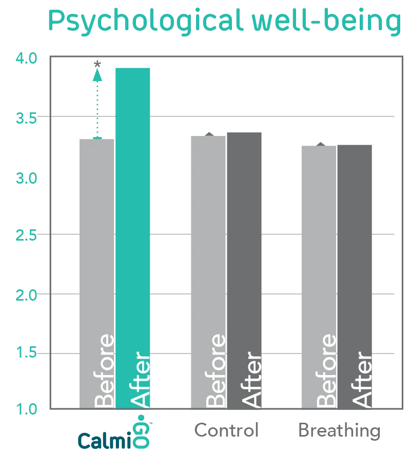 psychological well-being