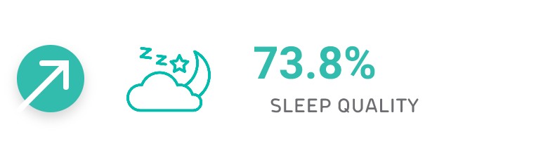 sleep quality