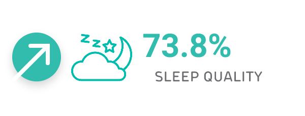 sleep quality