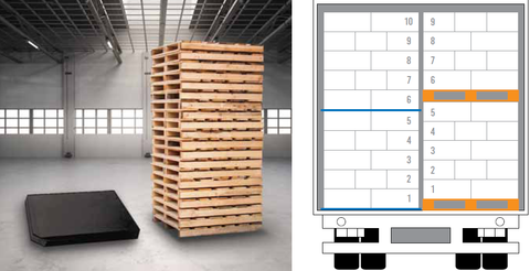 pallets vs slip sheets npdgs