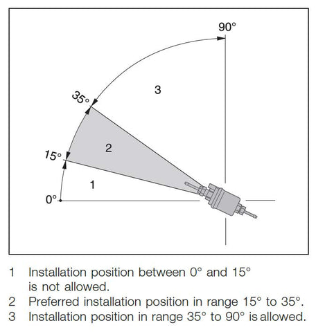 pump angle instructions