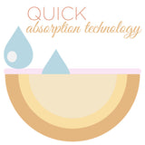 Quick Absorption Technology