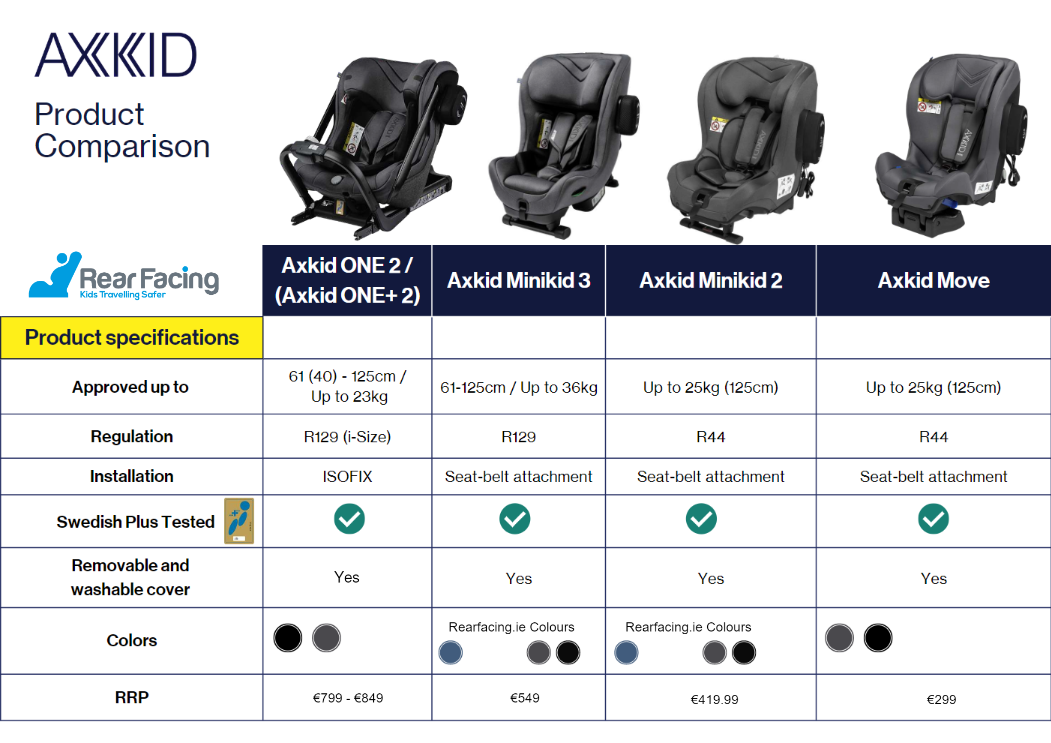 Axkid Rear Facing Child Car Seats Comparison Rearfacing.ie