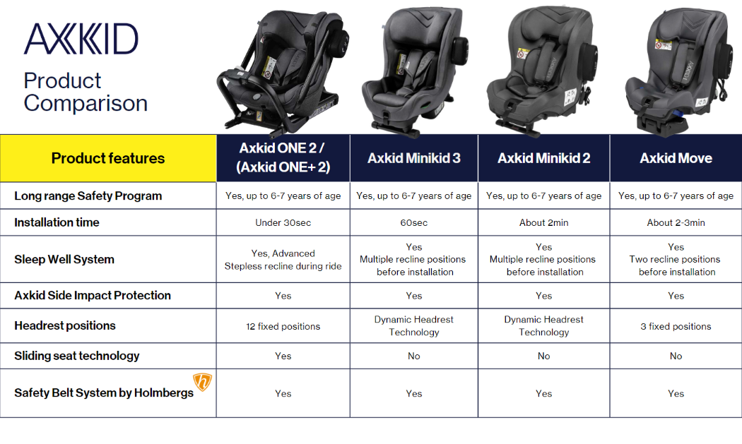 Axkid Rear Facing Child Car Seats Comparison Rearfacing.ie