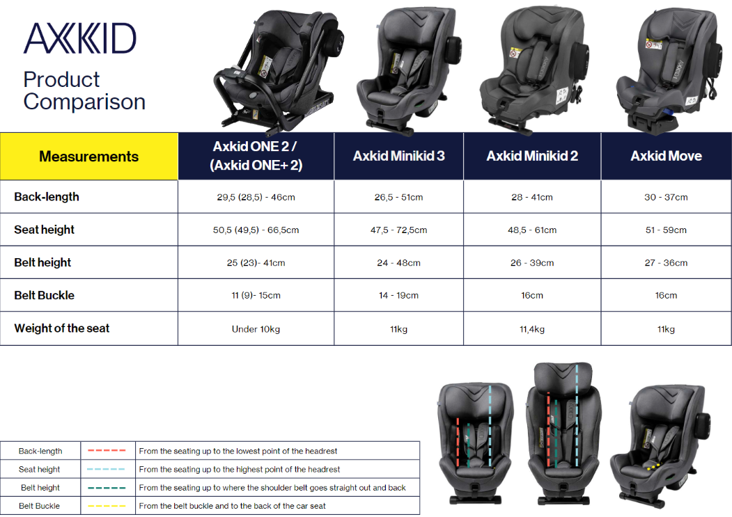 Axkid Rear Facing Child Car Seats Comparison Rearfacing.ie