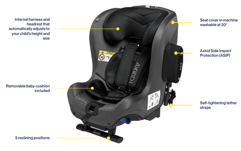 Axkid Minikid 2 2022 Features Rearfacing.ie