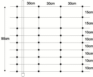 Livestok Sheepnet spacing