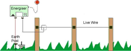 Electric Fence Circuit